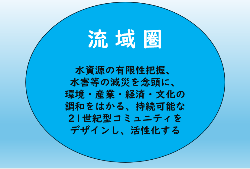 水資源を中心に据えた、多様なアクターによる持続的コミュニティの再生・再活性化支援 図1