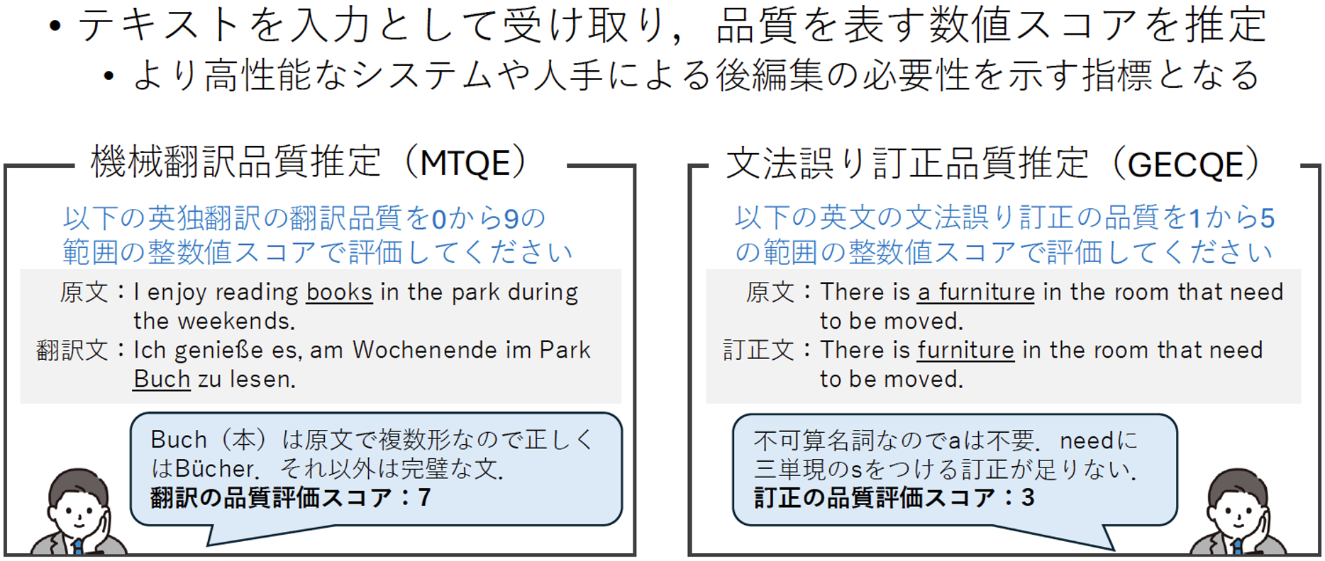 AIによる文章評価と複数言語対応を通じた
言語学習支援やテキスト解析 図2