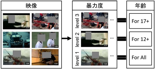 AIによる視覚情報理解と説明可能な画像認識技術の研究 図1